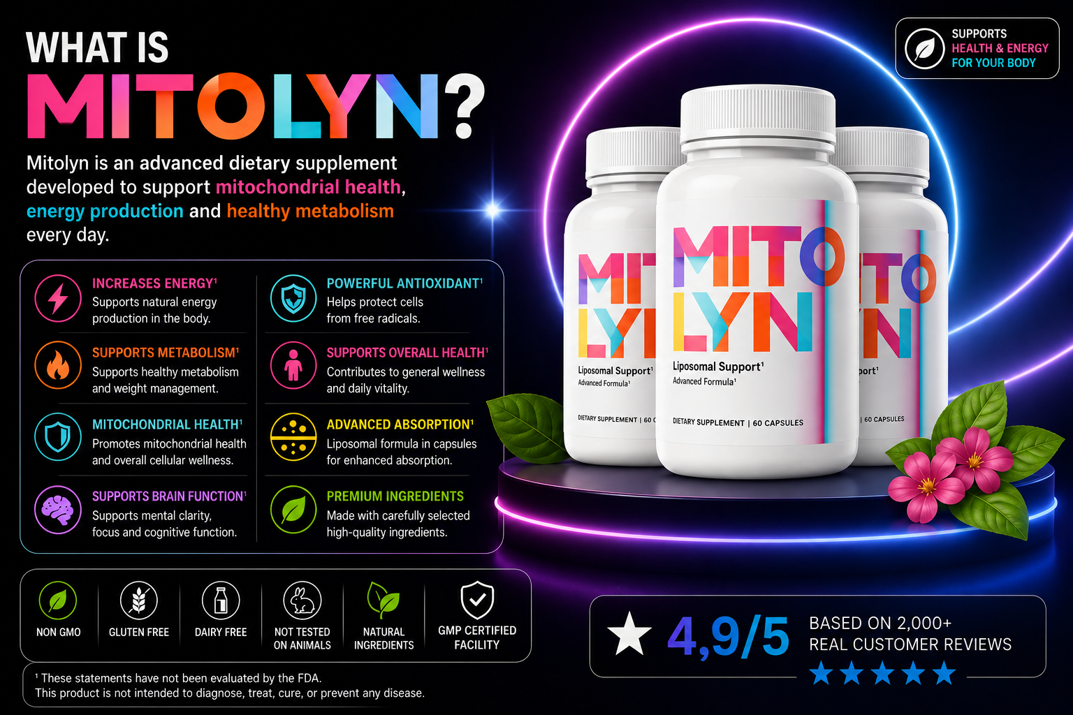 What is Mitolyn